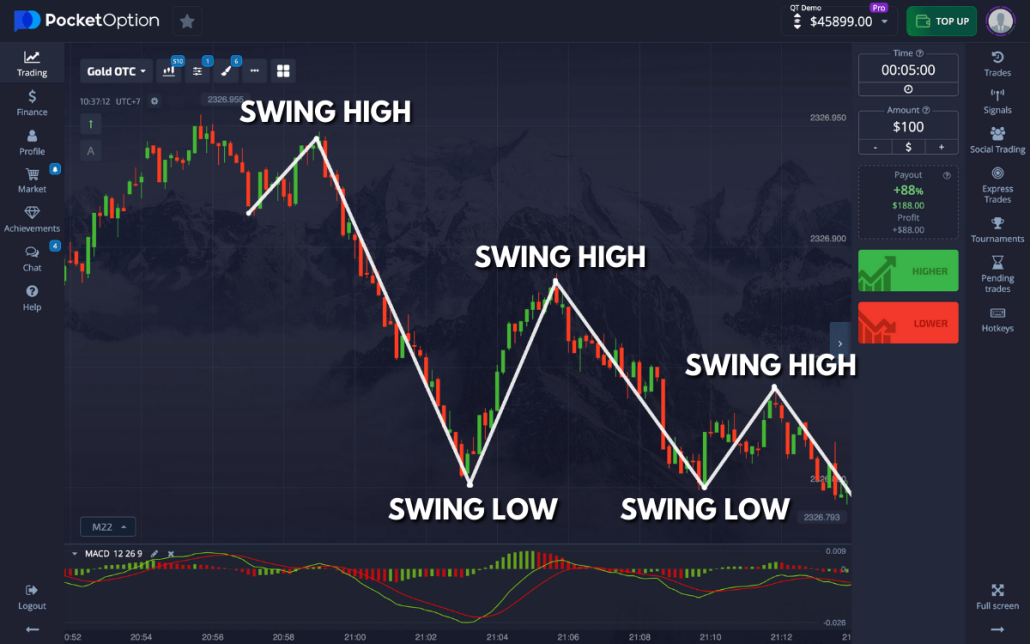Exploring the Benefits of Demo Trading Pocket Option 101 Exploring the Benefits of Demo Trading Pocket Option 101