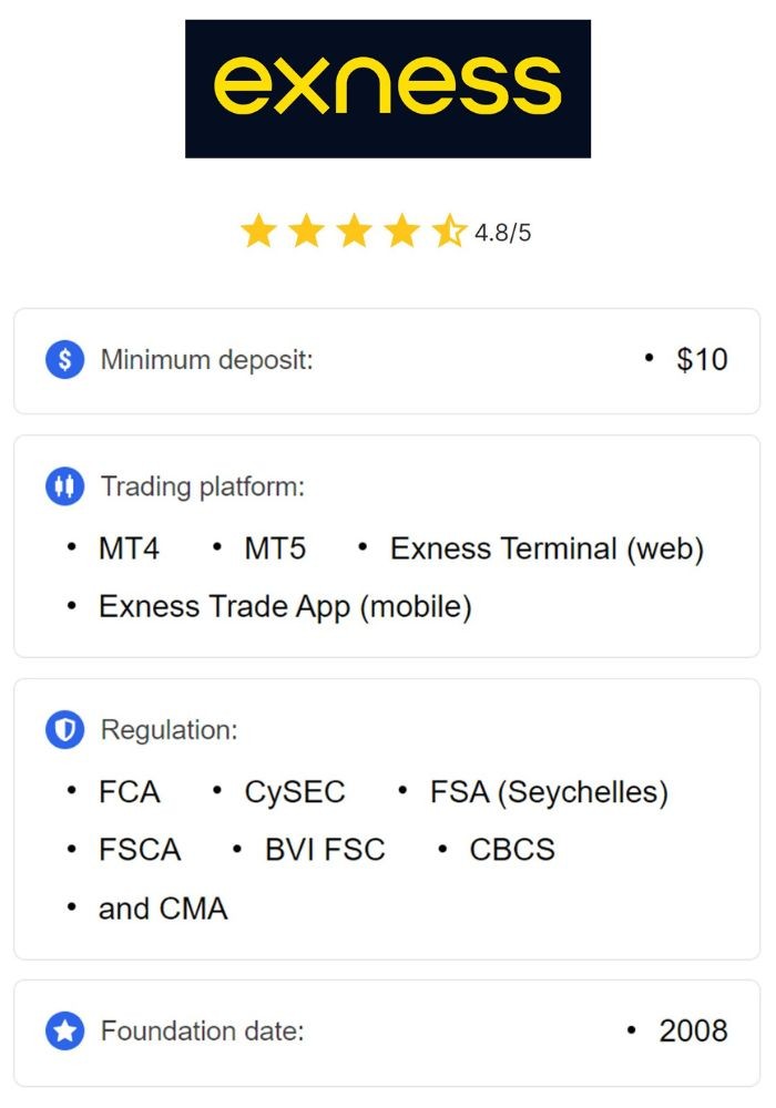 Introduction to Exness Demo Account A Comprehensive Guide Introduction to Exness Demo Account A Comprehensive Guide